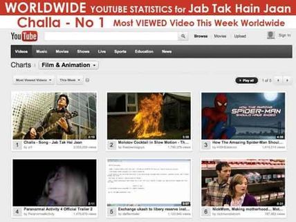 Jab Tak Hai Jaan: Shahrukh Khan's Challa song, No. 1 video on YouTube worldwide!