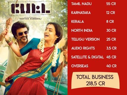 Petta Pre-release Business: The Rajinikanth Starrer Has Minted Huge Numbers?