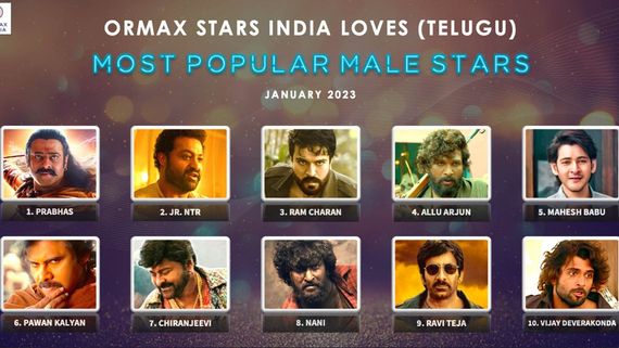 Prabhas Beats THESE Superstars To Become The Top Telugu Film Actor In 'Most Popular' List; Check Out