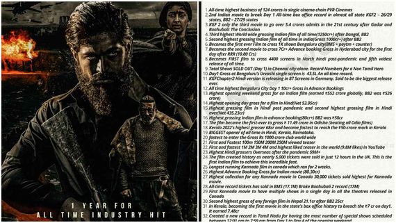 KGF ಚಾಪ್ಟರ್‌- 2 ಚಿತ್ರಕ್ಕೆ ವರ್ಷದ ಸಂಭ್ರಮ: ಸಿನಿಮಾ ಬರೆದ ಒಟ್ಟು 51 ದಾಖಲೆಗಳ ಪಟ್ಟಿ ರಿಲೀಸ್