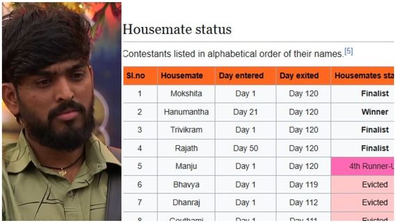 BBK 11 Grand Finale: ವಿನ್ನರ್ ತ್ರಿವಿಕ್ರಮ್ ಅಲ್ಲ ಮತ್ಯಾರು? ಲೀಕ್ ಆಯ್ತಾ ಸೀಕ್ರೆಟ್? 