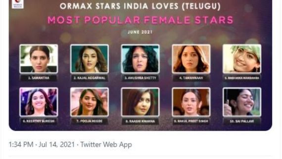   టాలీవుడ్ నెం1 సమంతే.. కొట్టేవాళ్ళు లేరుగా.. టాప్ టెన్ లో కీలక మార్పులు... మీడియా సంస్థ షాకింగ్ సర్వే