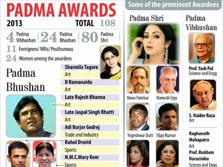 राजेश खन्ना- जसपाल भट्टी को मरणोपरांत मिला पद्म भूषण