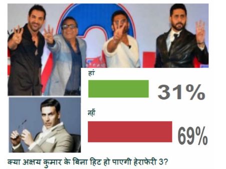 FANS का फैसला: अक्षय कुमार के बिना नहीं देखनी हेराफेरी 3