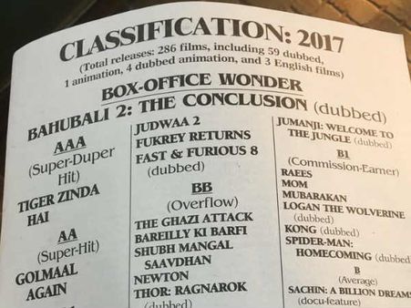 SCORE CARD: 2017 में सलमान के 300 करोड़ और 257 फ्लॉप फिल्म....2500 करोड़ का नुकसान!