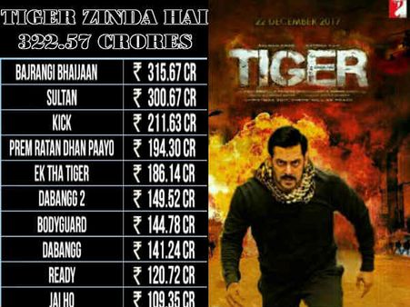 #SalmanZindaHai: 24 दिन में सलमान के ही सारे रिकॉर्ड खा गई टाईगर....एक और धमाका!