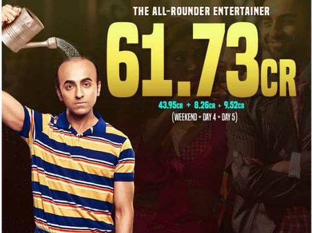 BOX OFFICE: आयुष्मान खुराना की 'बाला' ने पूरे किये 5 दिन- धमाकेदार कमाई जारी