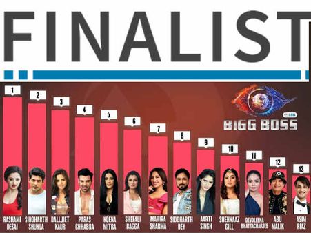 बिग बॉस 13 के TOP 4 फाईनलिस्ट का खुलासा, दो हफ्ते आगे बढ़ा शो