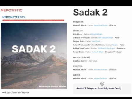 आलिया भट्ट की सड़क 2 98 प्रतिशत Nepotistic, सुशांत सिंह राजपूत के परिवार के नेपोमीटर का फैसला