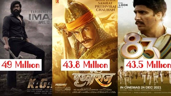 पृथ्वीराज ट्रेलर के 55 मिलियन, केजीएफ 2, 83: 24 घंटों में सबसे ज़्यादा Views वाले टॉप 10 ट्रेलर