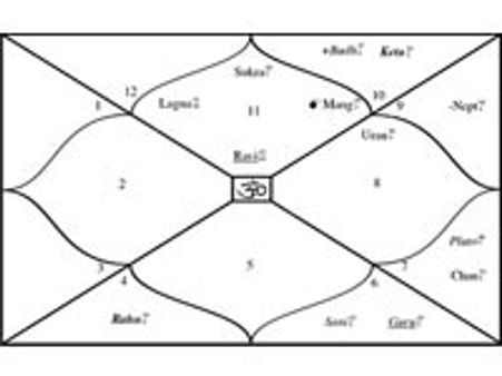 Ganesha predicts Shahid Kapoor's future