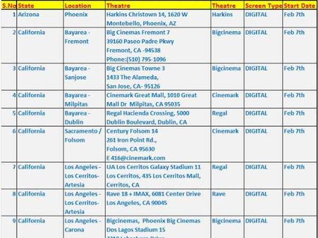 Prabhas' Mirchi beats SVSC, Naayak record: USA theatre listing