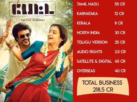 Petta Pre-release Business: The Rajinikanth Starrer Has Minted Huge Numbers?