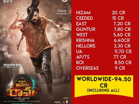 Vinaya Vidheya Rama Theatrical Pre-release Business: A Career-best For Ram Charan