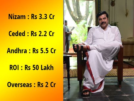 Yatra Pre-release Business: Pretty Ordinary And Recoverable