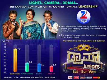 ಜೀ ಕನ್ನಡ ಟಿ.ಆರ್.ಪಿ ಉಡೀಸ್; ಎಲ್ಲಾ 'ಡ್ರಾಮಾ' ಮಾಡಿದ್ದಕ್ಕೆ.!