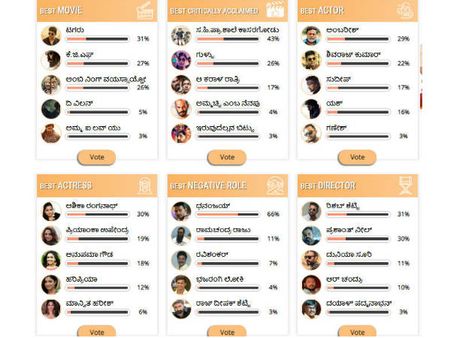 ವರ್ಷದ ಅತ್ಯುತ್ತಮ ನಟ-ನಟಿ-ಸಿನಿಮಾ ಯಾವುದು: ವೋಟ್ ಮಾಡಿ ಗೆಲ್ಲಿಸಿ