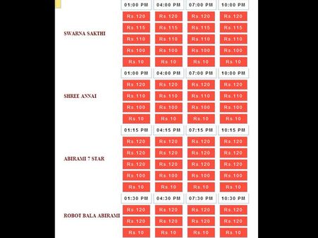 கோச்சடையான் அட்வான்ஸ் புக்கிங்... மின்னல் வேகத்தில் விற்பனையான டிக்கெட்டுகள்!