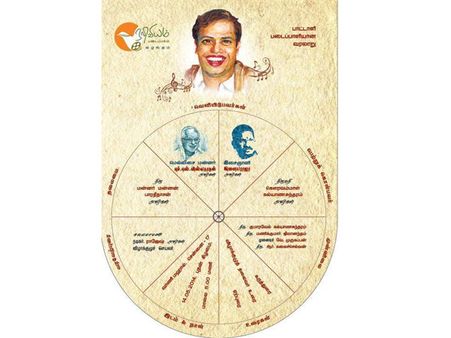 பட்டுக்கோட்டை கல்யாணசுந்தரம் ஆவணப்படம் வெளியீடு - எம்எஸ்வி, இளையராஜா பங்கேற்கிறார்கள்!