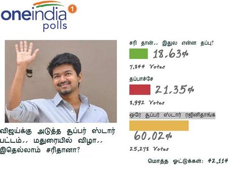 ஒரே சூப்பர் ஸ்டார் ரஜினிதாங்க!!- இது ஒன்இந்தியா வாசகர்களின் ஏகோபித்த முடிவு