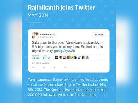 பிறந்தநாளை முன்னிட்டு... இந்தியளவில் ரஜினியை கவுரவித்த ட்விட்டர் தளம்