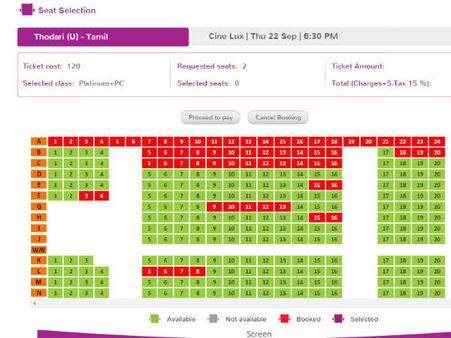 தொடரி... இப்படி ஒரு படம் வர்றதே ரசிகர்களுக்குத் தெரியலையோ?