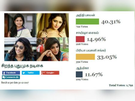 மனம்கவர்ந்த அறிமுக நாயகி 2017 அவார்டு கோஸ் டு..! #BestOfTamilCinema2017 #FilmibeatPolls