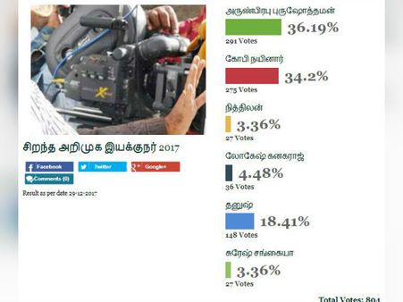 2017-ன் சிறந்த அறிமுக இயக்குநர் யார்..? #BestOfTamilCinema2017 #FilmibeatPolls