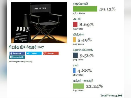 சிறந்த இயக்குநர் 2017 யார்? மெர்சல் டைரக்டர் எந்த இடம்? #BestOfTamilCinema2017 #FilmibeatPolls