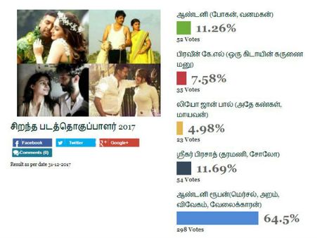 குருவை மிஞ்சும் சிஷ்யன்... 'மெர்சல்' எடிட்டர் 2017 #BestOfTamilCinema2017 #FilmibeatPolls
