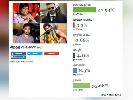 சிறந்த வில்லன் 2017 யார்? வாசகர்களின் முடிவு இதோ... #BestOfTamilCinema2017 #FilmibeatPolls