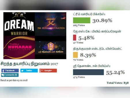 ஶ்ரீ தேனாண்டாள் பிலிம்ஸா? ட்ரீம் வாரியர் பிக்சர்ஸா? வாசகர்களின் தேர்வு இதோ.. #BestOfTamilCinema2017