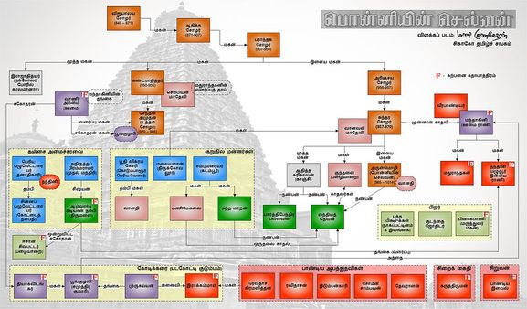 பெரும் சவாலாக மாறும் பொன்னியின் செல்வன்.. வெல்லப் போவது யாரு!