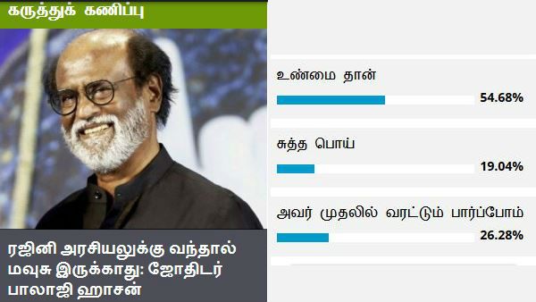 ரஜினி அரசியலுக்கு வந்தால் மவுசு இருக்குமா?.. நம்ம வாசகர்கள் சொன்ன அடடா பதில்!