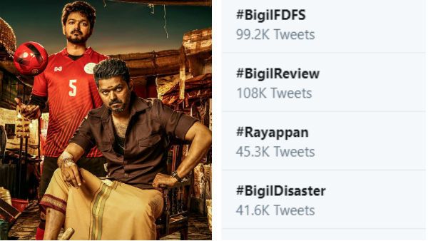 டிரெண்டிங் கிங்.. இந்தியளவில் டிரெண்டாகும் பிகில் ஹேஷ்டேகுகள்!