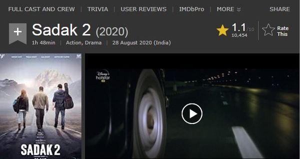 இதுக்கு மேல அவமானம் வேணுமா.. ஆலியா பட்டின் ‘சடக் 2’ படத்துக்கு என்ன ரேட்டிங் தெரியுமா?