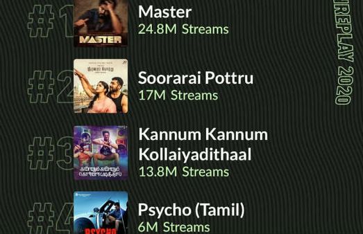 ஜியோ சாவன் வெளியிட்ட.. இந்த ஆண்டின் டாப் 5 தமிழ் ஆல்பம்!