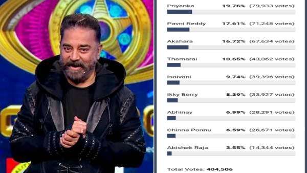 கன்டென்ட் கொடுப்பவரையே காலி பண்ணிய மக்கள்.. லீக்கான ஓட்டு எண்ணிக்கை.. இன்று வெளியேறப்போவது இவரா?