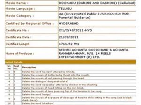 మహేష్ 'దూకుడు' లో సెన్సార్ కట్స్ ఇవే