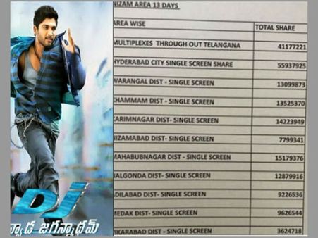 నైజాంలో ‘డిజె’ సంచలనం: డిజె హిట్ మూవీ అనడానికి ఇదే సాక్ష్యం