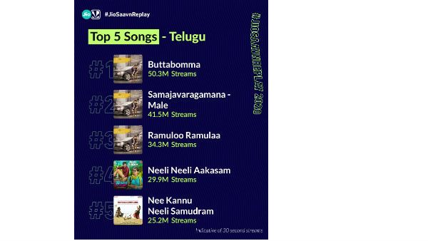 రికార్డులన్నీ బుట్టబొమ్మ ఖాతాలోనే.. తమన్ మ్యానియా మూములుగా లేదు