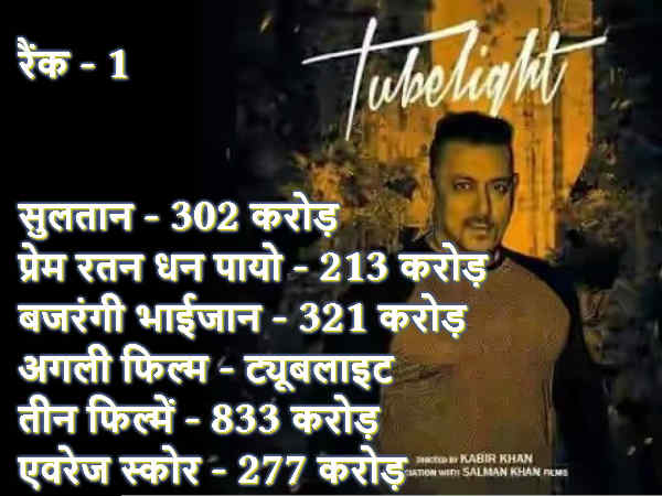 Bollywood Top 15 actors