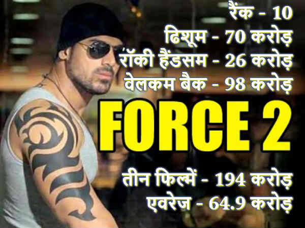 Bollywood Top 15 actors