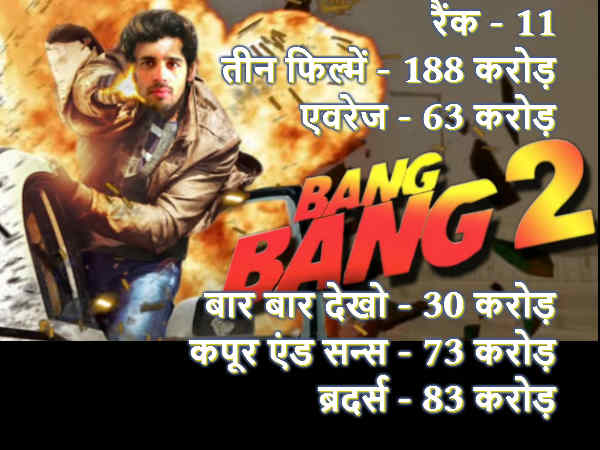 Bollywood Top 15 actors