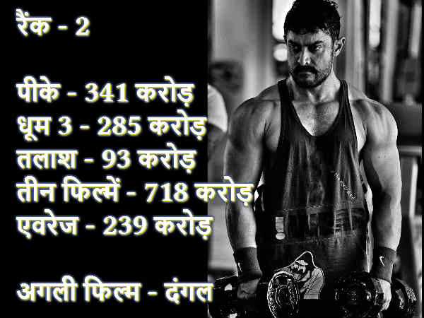 Bollywood Top 15 actors