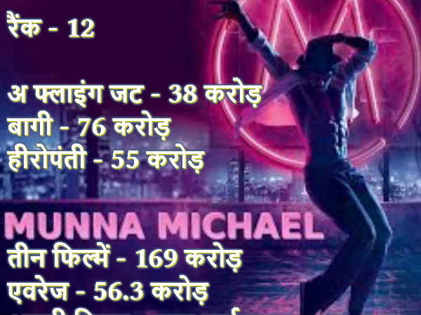 Bollywood Top 15 actors