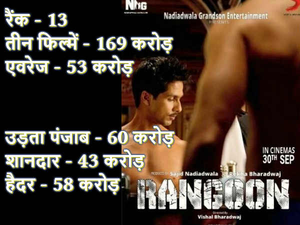 Bollywood Top 15 actors