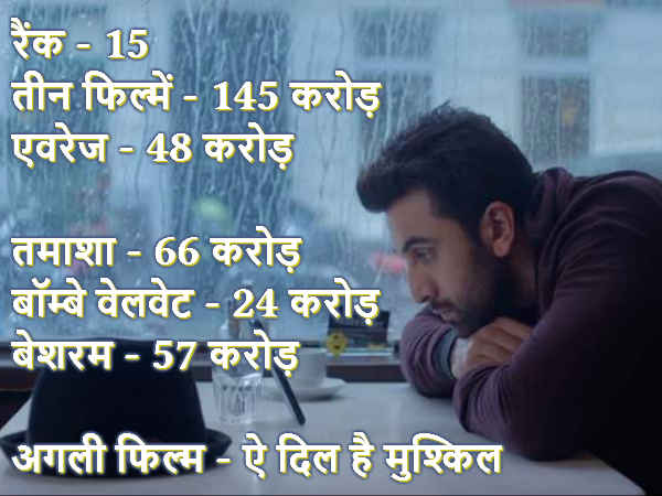 Bollywood Top 15 actors