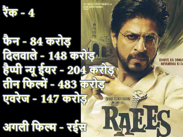 Bollywood Top 15 actors