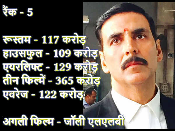 Bollywood Top 15 actors